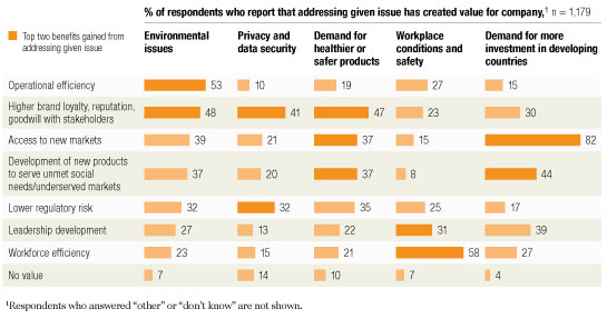 Tackling Sociopolitical Issues In Hard Times McKinsey Global Survey 